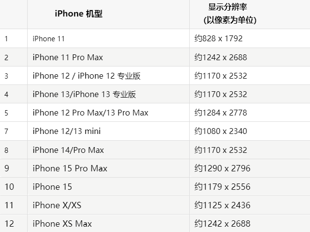 苹柳城果维修分享iPhone主屏幕壁纸显得模糊怎么办