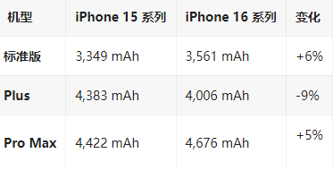 柳城苹果16维修分享iPhone16/Pro系列机模再曝光