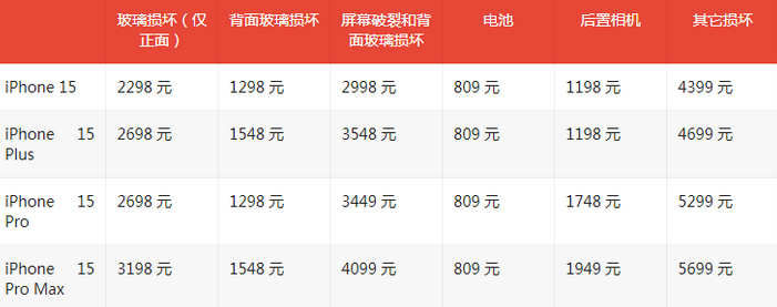 柳城苹果15维修站中心分享修iPhone15划算吗