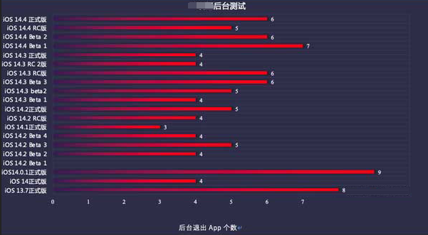 柳城苹果手机维修分享iOS14.5beta1续航怎么样 